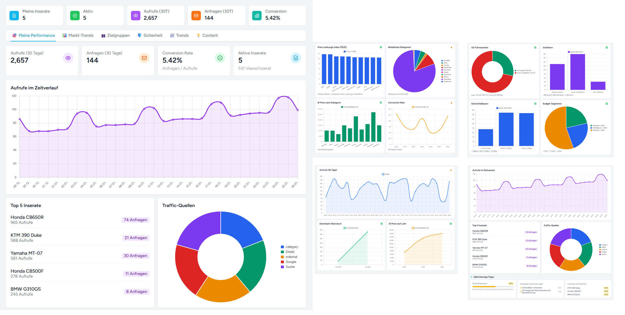 Admybike Händler-Dashboard